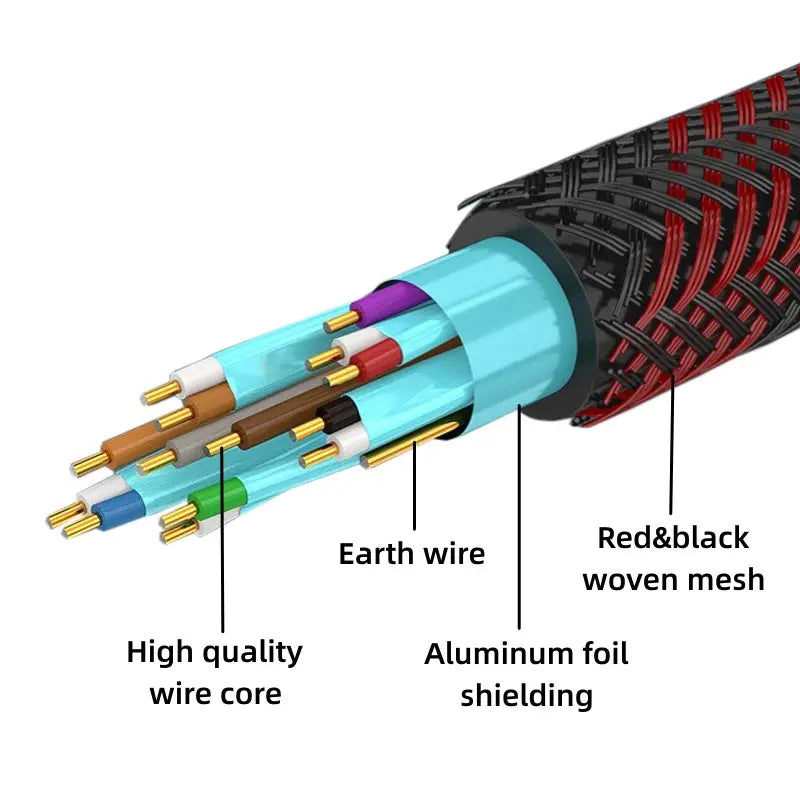 Electriq HDMI Cable 1080P High Speed Gold-Plated Nylon Shield (1.5M / 3M / 5M / 10M)